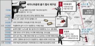 [미 총기참사] 피해 키운 늑장대처