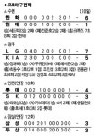 KIA 5연패 희섭 어서와!