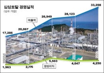 삼성토탈기획사 | 구조조정… 경영혁신 삼성토탈 화려한 부활