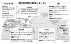 자원민족주의 들불… 3차 오일쇼크 먹구름