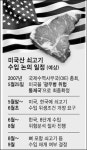 美 이 참에 뼈까지 전면개방 압박