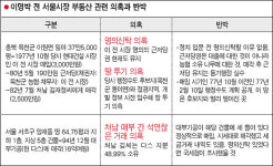 이명박, 옥천 땅·강남 빌딩 차명 소유?