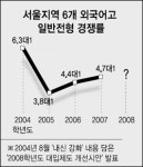 내신공방 외고로 불똥튀나