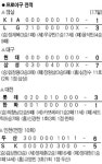LG, 1회 신들린 타격 '4연승'