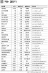 훼미리마트 신입 2명 취업문 이렇게 뚫었다