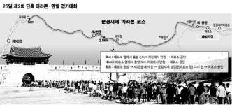 맨발로 넘는 문경새재 웰빙 산책