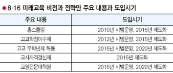 홈스쿨링 학력으로 인정