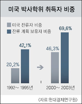 서울대 공대 교수 공채 사상 첫 무산