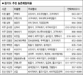 주말엔 애들과 농촌체험 나서볼까