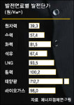 가축분뇨 블루오션으로 부상