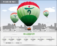 [막오른 금융그룹 대전] 하나금융그룹