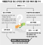 편파수사 역풍 맞은 경찰의 고민