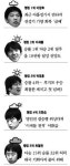 이세돌 풍년이오 최철한 빈손이오
