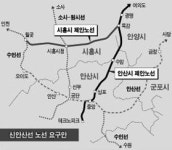新안산선 양보 못한다