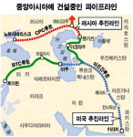 New Great Game… 중앙아시아發 新패권전쟁