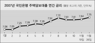 4重苦에 아파트 거래 동맥경화
