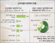 문어발-소방수, 오일 머니 두얼굴