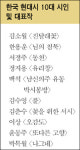 낭독·노래·춤으로 부활하는 10대시인