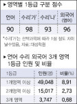 수리 가 3점 문제 1개만 틀려도 2등급