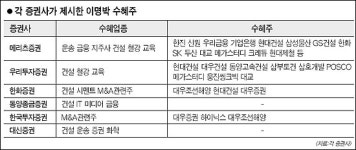 MB 랠리 기대감… 글로벌 악재 뚫을까