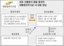 신당 계파갈등 분당 위기 치닫나