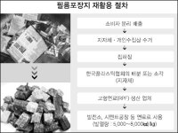 라면·과자봉지 분리배출 하나마나