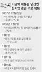李당선인 노동계 불만 잠재울가