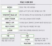 부동산도 ‘민간 경매시장’ 열렸다