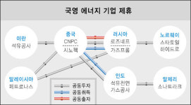 전통 석유재벌 섰거라… 신흥 공룡들 손 잡는다