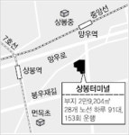 만성적자 상봉터미널 4년만에 문 닫는다