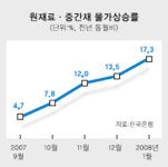 철근 어디 없나요 아우성