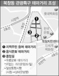 북창동, 관광명소로 탈바꿈한다