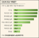 CEO 세종… 현대 경영 리더로 새 조명