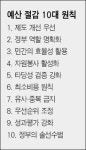 올해 2조·내년 18조 예산절감 한다는데…