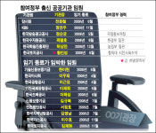 후기