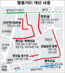 명동, 걷기 편한 거리로 바뀐다