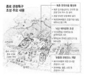 종로가 변한다, 관광 1번지로!
