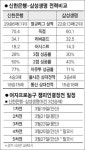 신한은행 높이 vs 삼성생명 관록