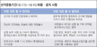 [열전의 4·9 총선… 지역별 판세 분석] 서울
