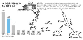 서울대 교수들 '폴리페서'에 화났다