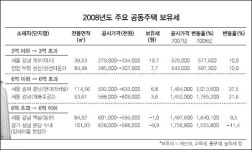 버블세븐 내리고 서울 강북 오르고