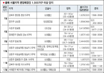 서울 때깔 좋은 대물 쏟아진다
