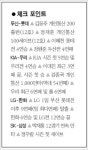 봉중근·안치용 LG 9연패 사슬 끊었다