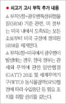 [쇠고기 고시 강행] LA갈비·내장 4년 만에 국내 판매