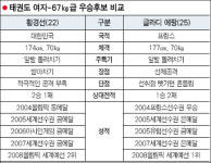 [라이벌 열전] 여자 태권도 황경선-에팡
