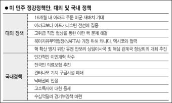 美 민주당 정강 '오바마 공약' 어게인
