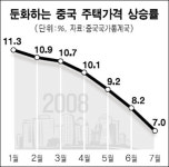 부동산 버블 붕괴 우려… 금융권 도미노 공포 확산