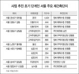 8·21대책 불구 강남 재건축 시장은 심드렁