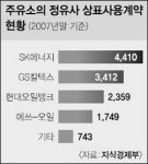주유소 상표표시제 폐지 빛 좋은 개살구?