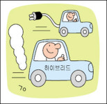 하이브리드카 3만대 양산… 현대·기아차 2010년 목표